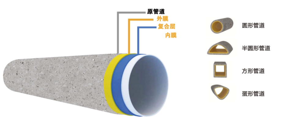 CIPP liner machine